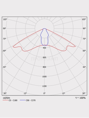 Диаграмма КСС светильника BLR 01-58-750-WA